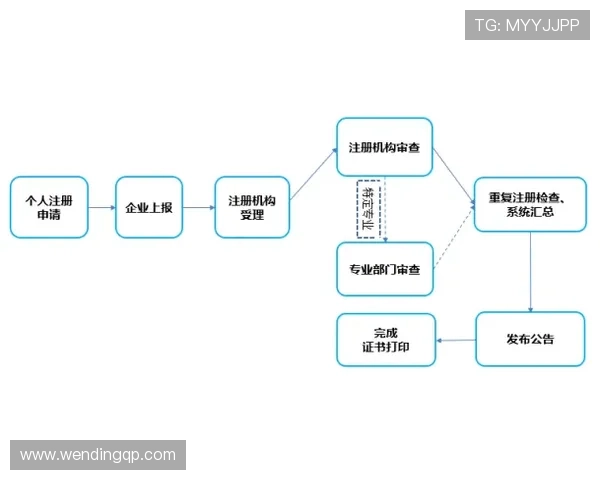 问鼎官网入口:官方入口的多平台访问方式与操作流程详解 问鼎官网入口:官方入口的多平台访问方式与操作流程详解