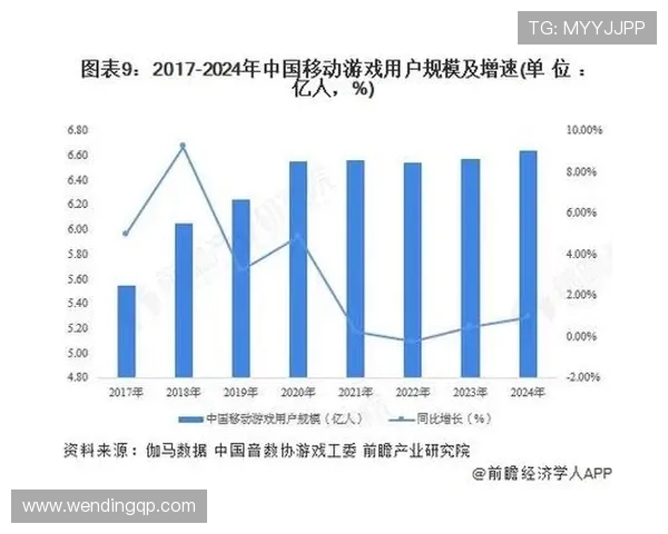 在线棋牌类游戏的未来发展趋势与创新技术应用前景展望